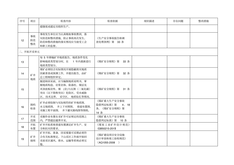 井工煤矿安全体检表_第3页
