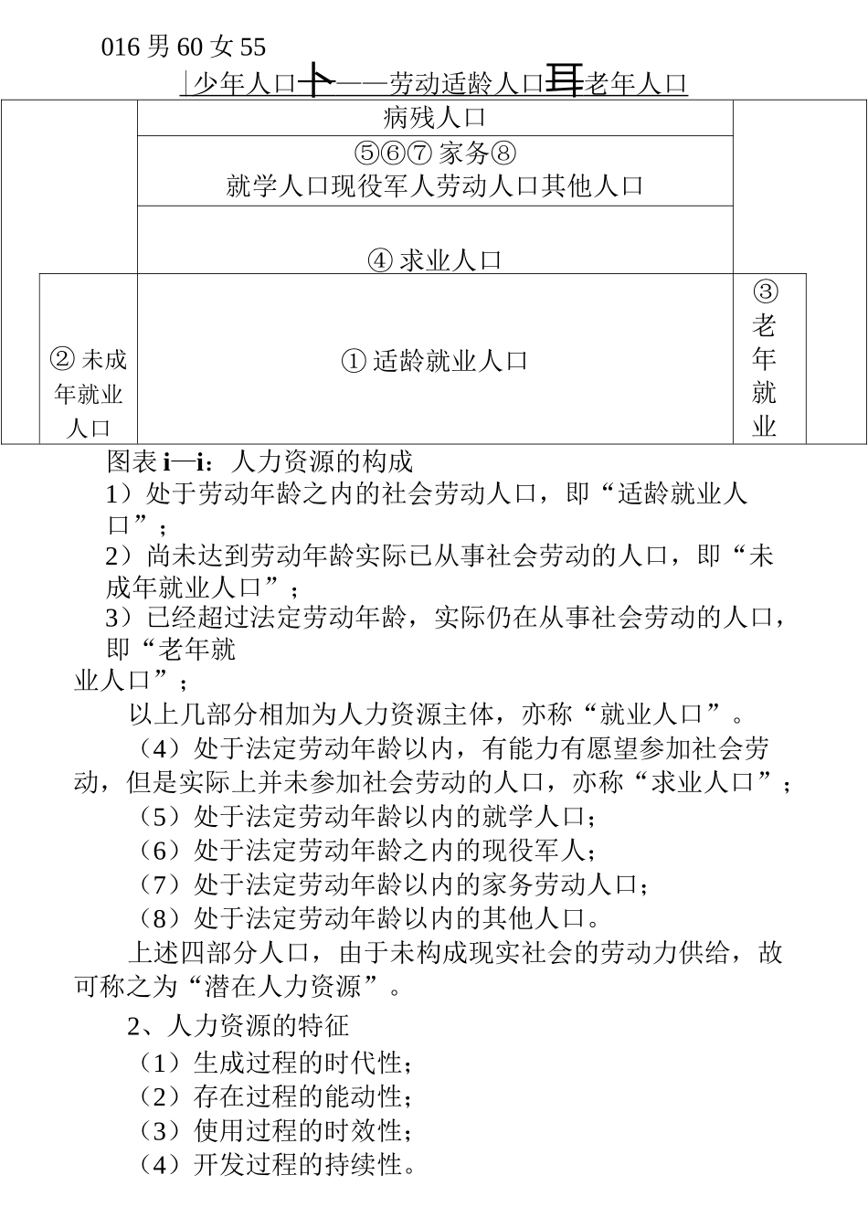 人力资源管理讲义课件(人力资源基础知识)_第2页