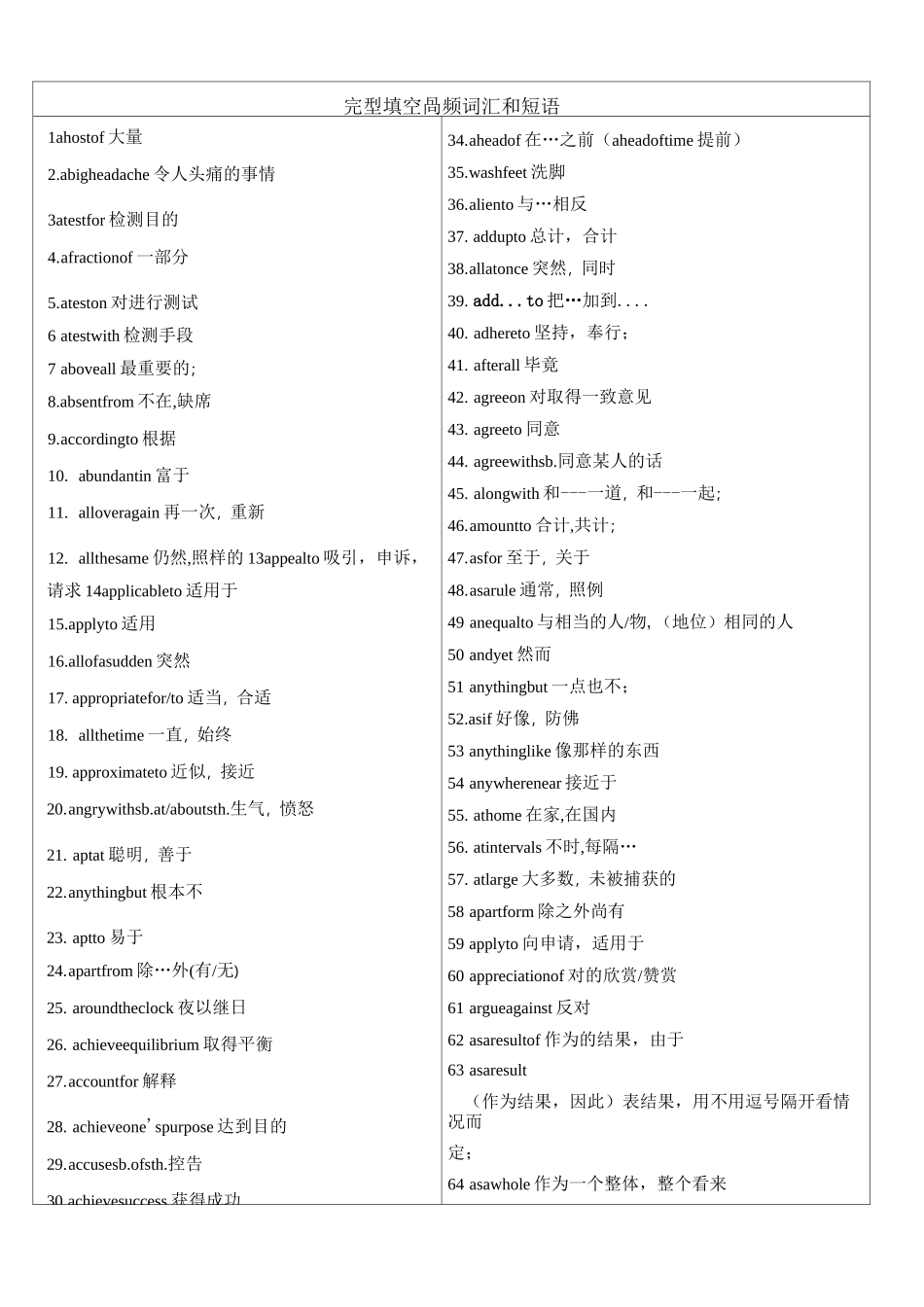 完型填空高频词汇和短语_第1页