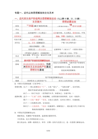 苏州中考历史复习总结(世界史)