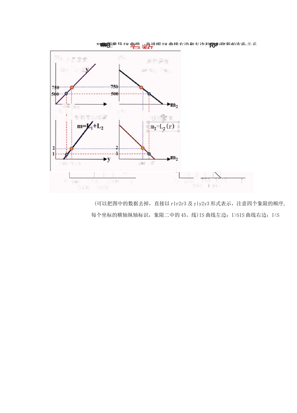 宏观经济作图题_第3页