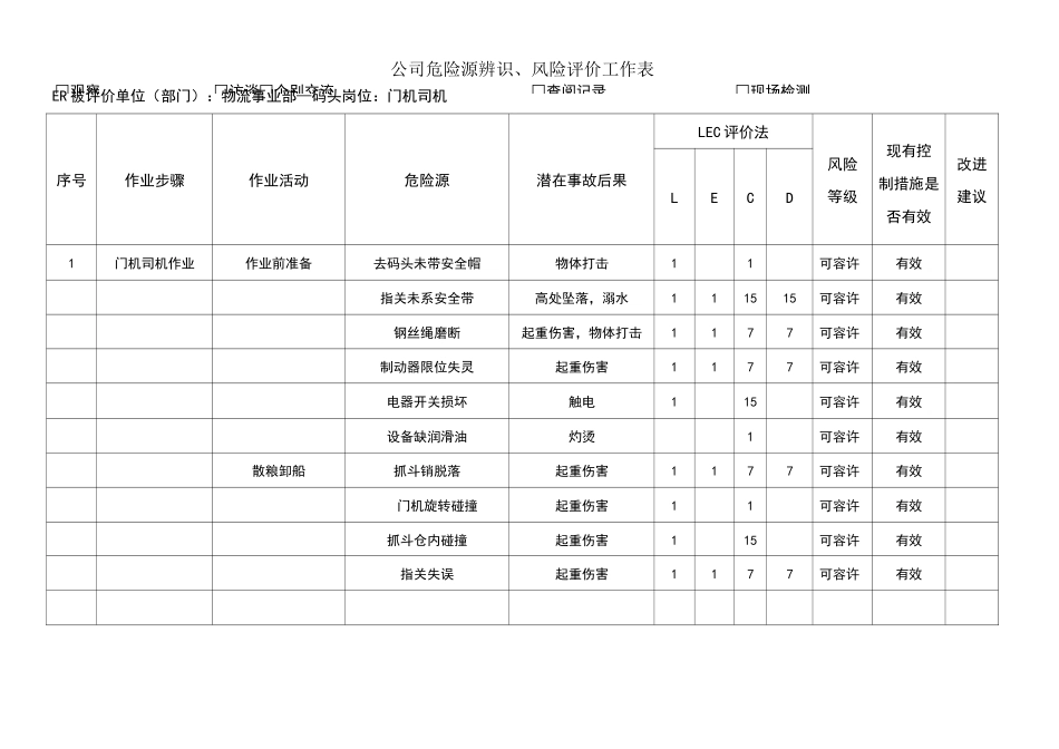码头危险源辨识_第1页