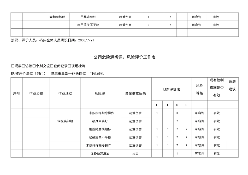 码头危险源辨识_第3页