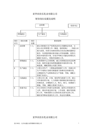 亚华宾佳乐乳业有限公司组织管理模式策划案职责说明部分62