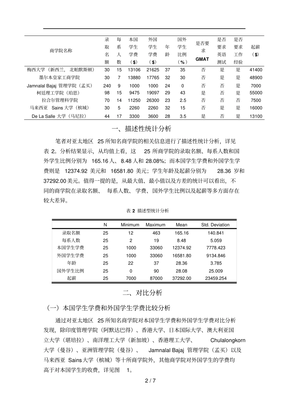 亚太地区所知名商学院有关情况分析报告_第2页