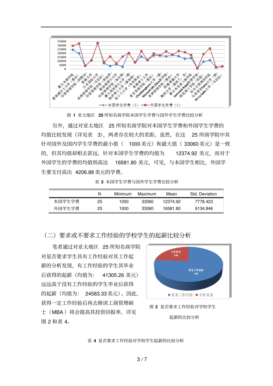 亚太地区所知名商学院有关情况分析报告_第3页