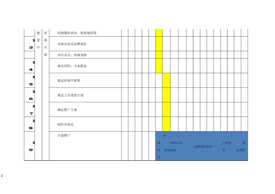 开业倒排计划表_第2页