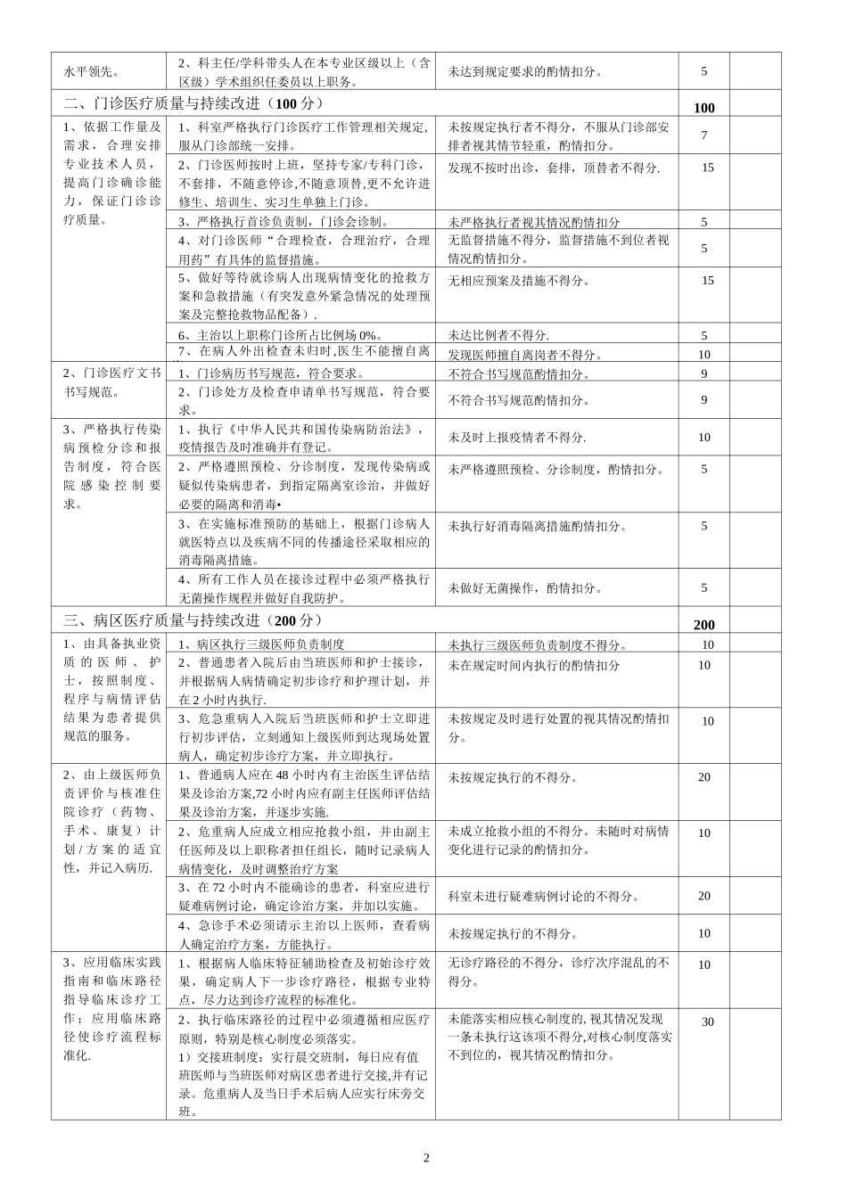 创伤骨科医疗质量评价体系与考核标准_第2页