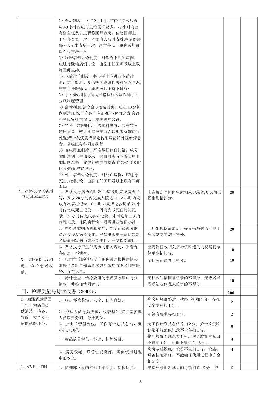 创伤骨科医疗质量评价体系与考核标准_第3页