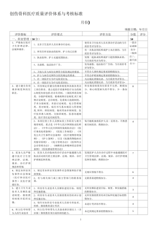 创伤骨科医疗质量评价体系与考核标准