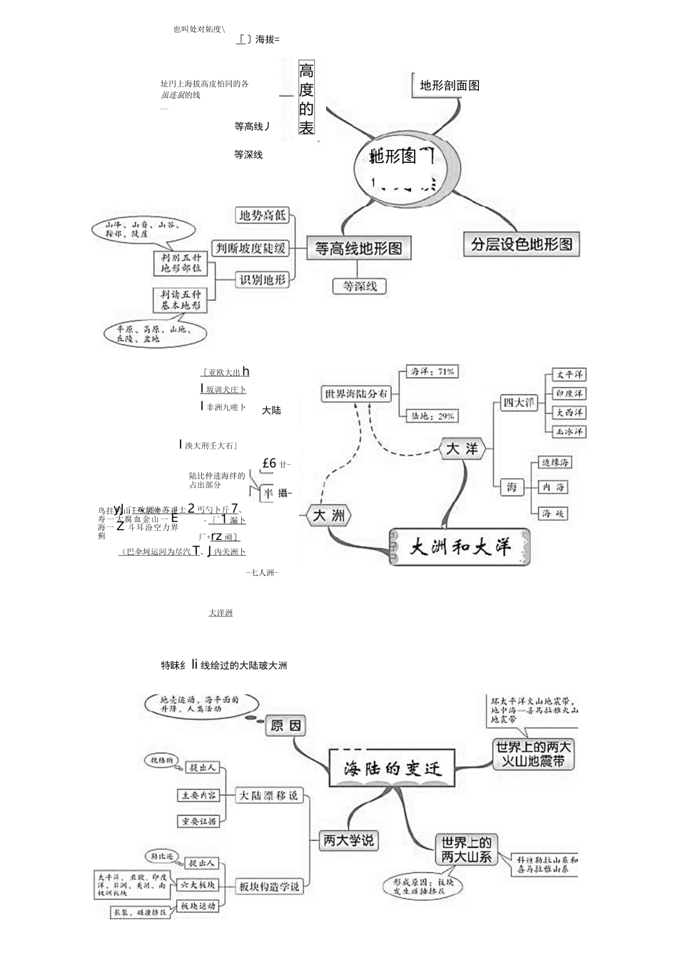 湘教版初中地理全册思维导图32990_第2页