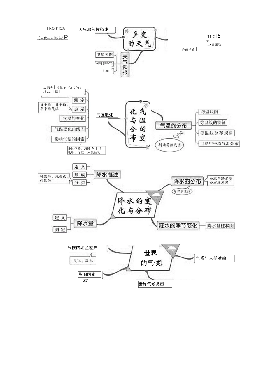 湘教版初中地理全册思维导图32990_第3页