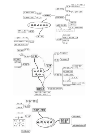 湘教版初中地理全册思维导图32990
