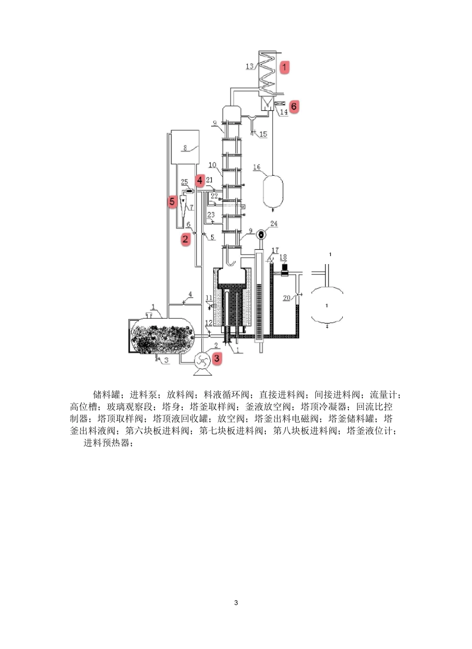 板式精馏塔性能测定_第3页