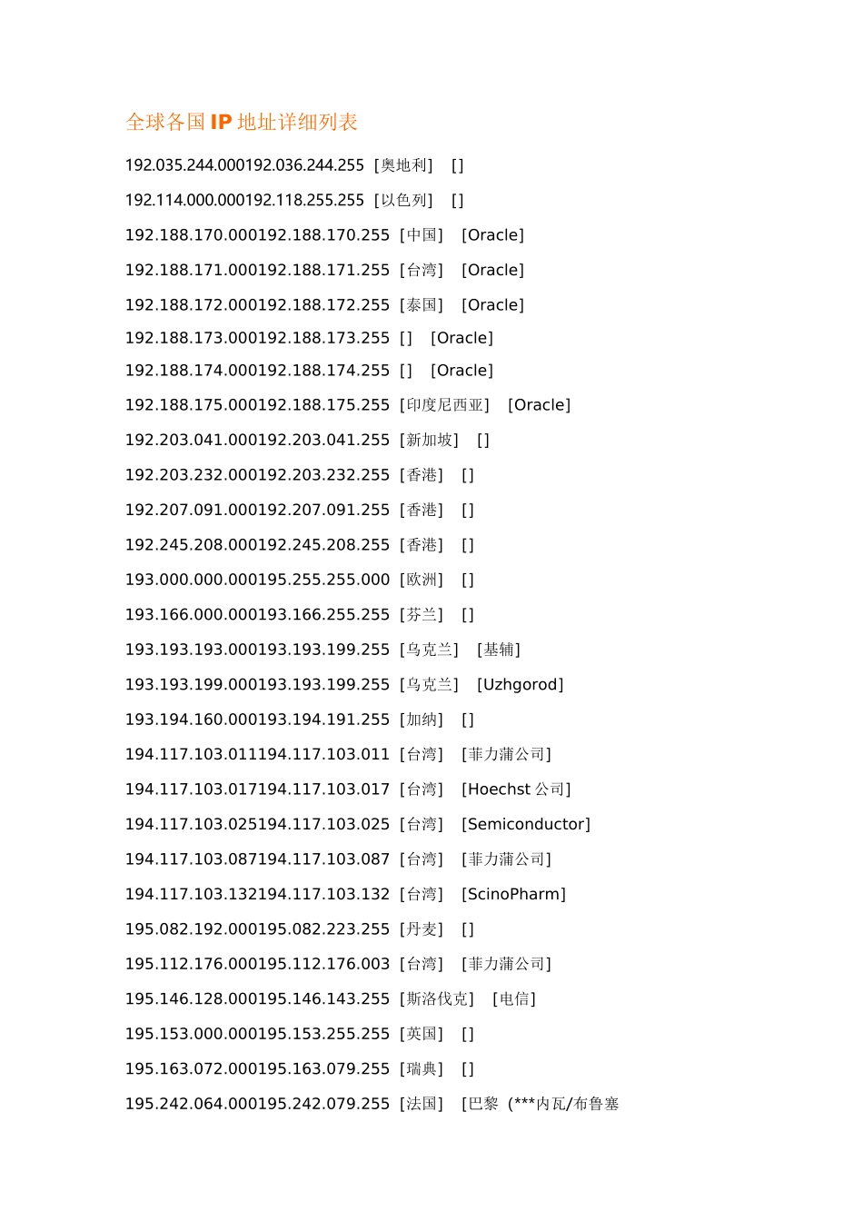 全球各国IP地址详细列表_第1页