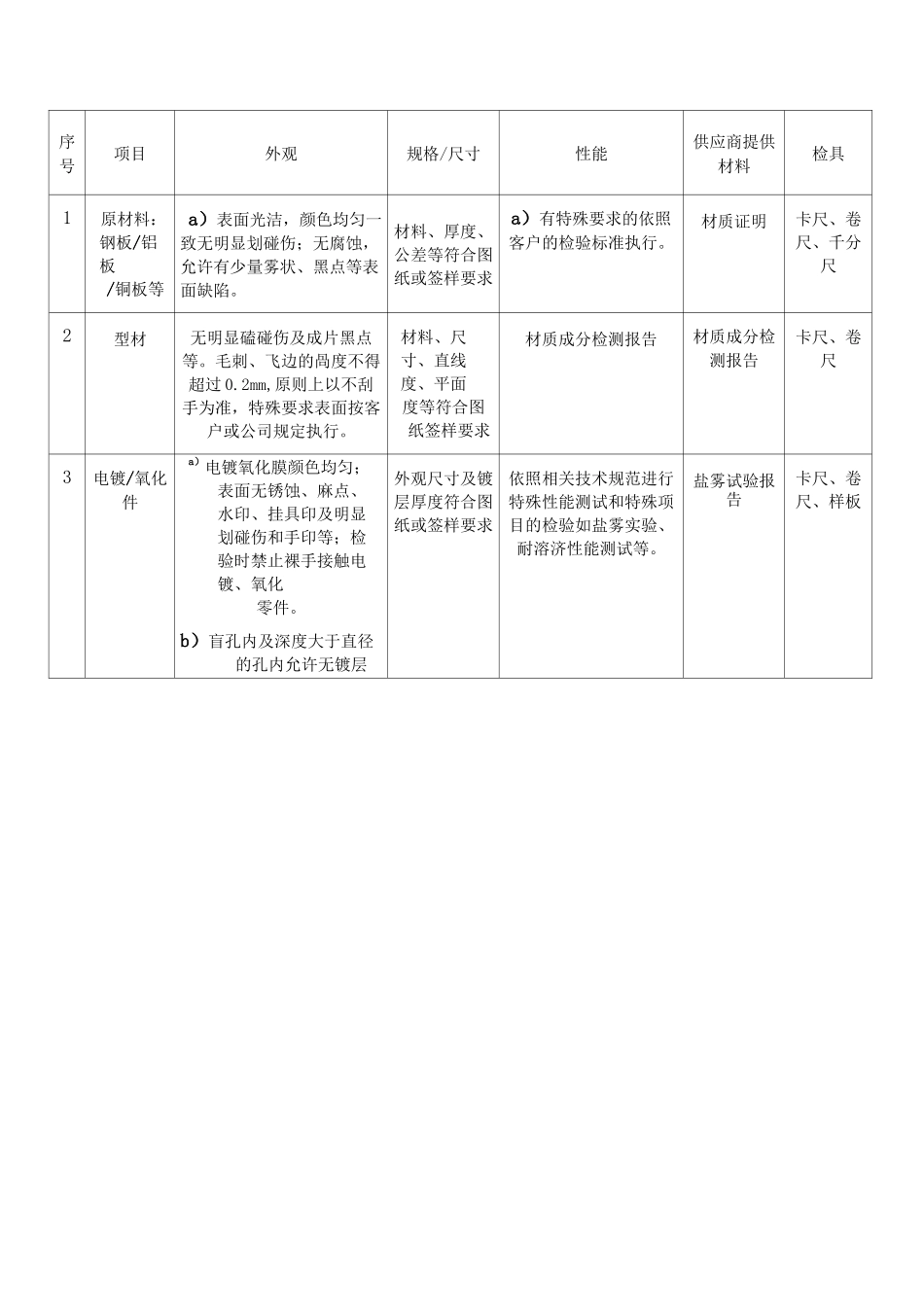 进料检验作业指导书_第3页