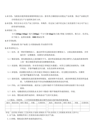 进料检验作业指导书