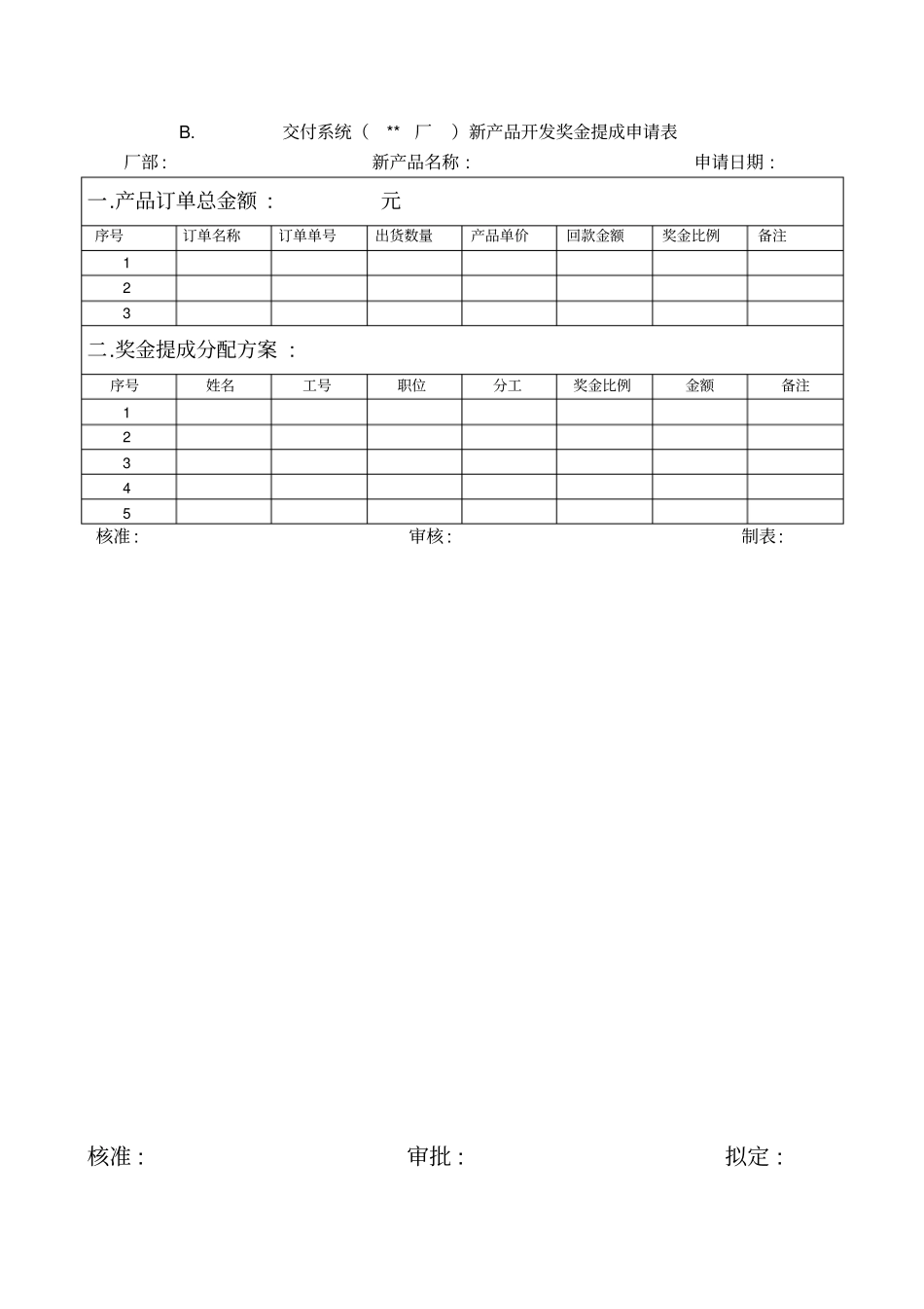 交付系统新产品开发激励方案_第3页