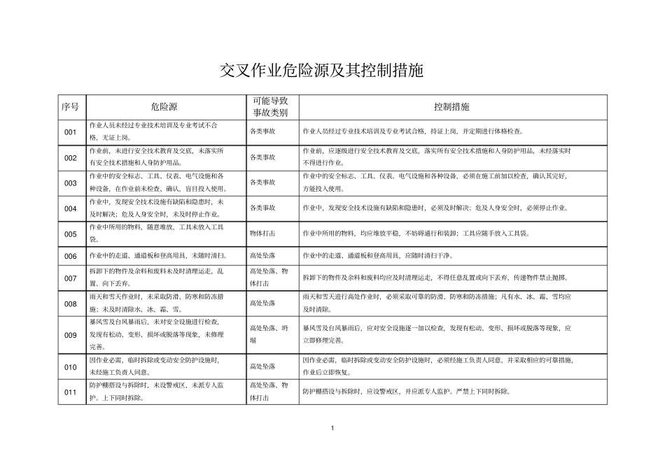 交叉作业危险源及其控制措施_第1页