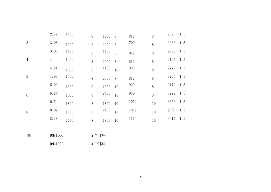 各储罐标准尺寸_第2页