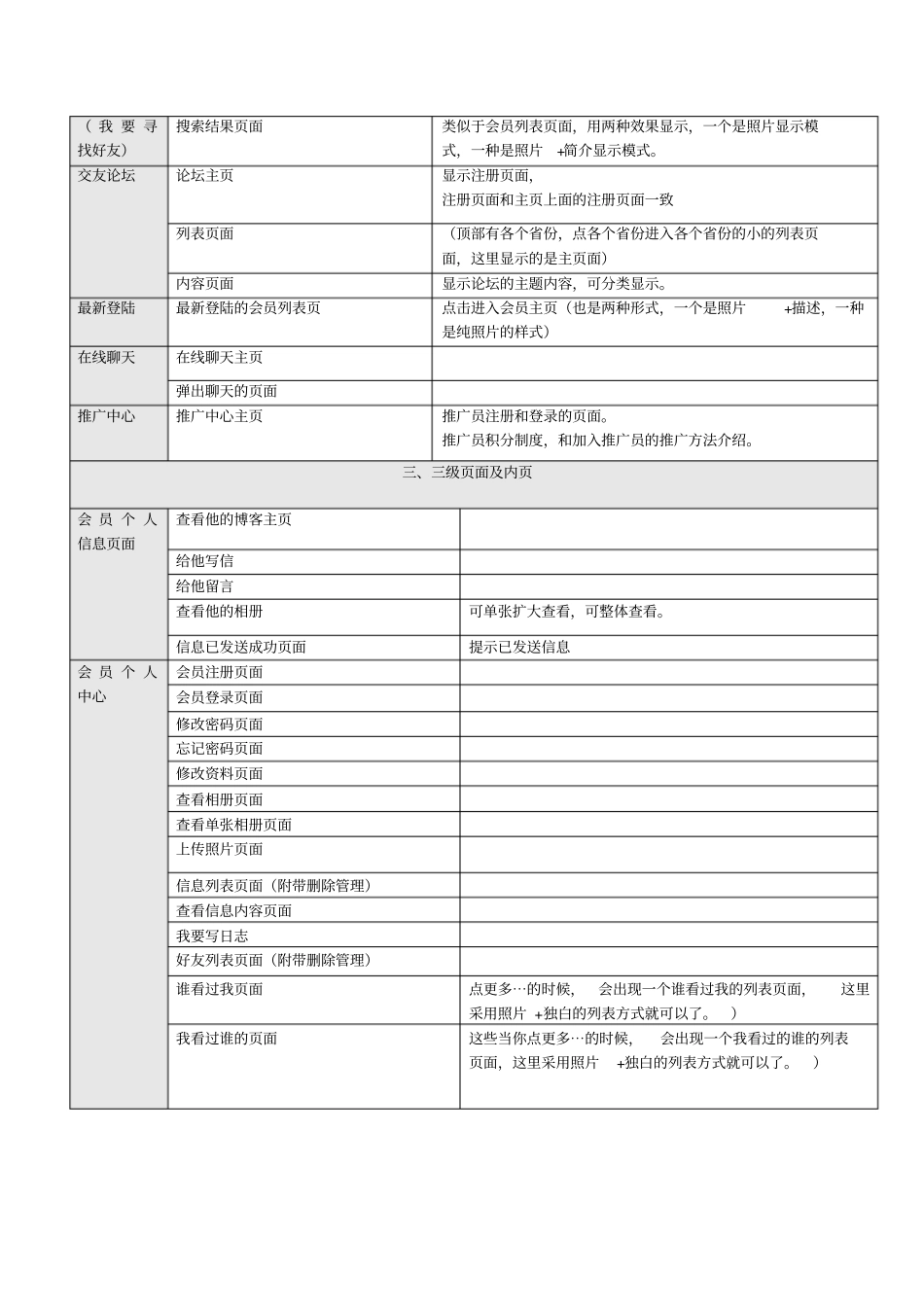 交友网详细功能细节设计计划书_第2页