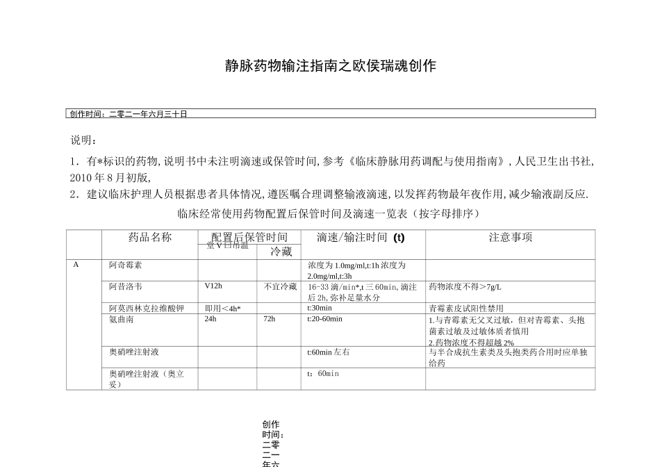 静脉药物输注指南_第1页
