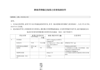 静脉药物输注指南