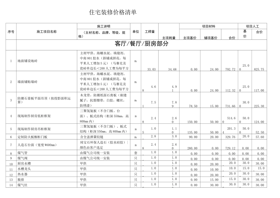 住宅装修价格清单_第1页