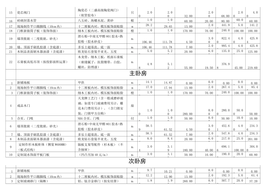 住宅装修价格清单_第2页