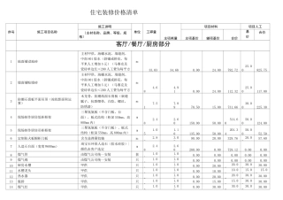 住宅装修价格清单