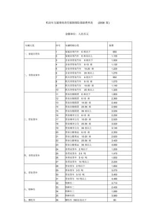 交强险基础费率表2008版