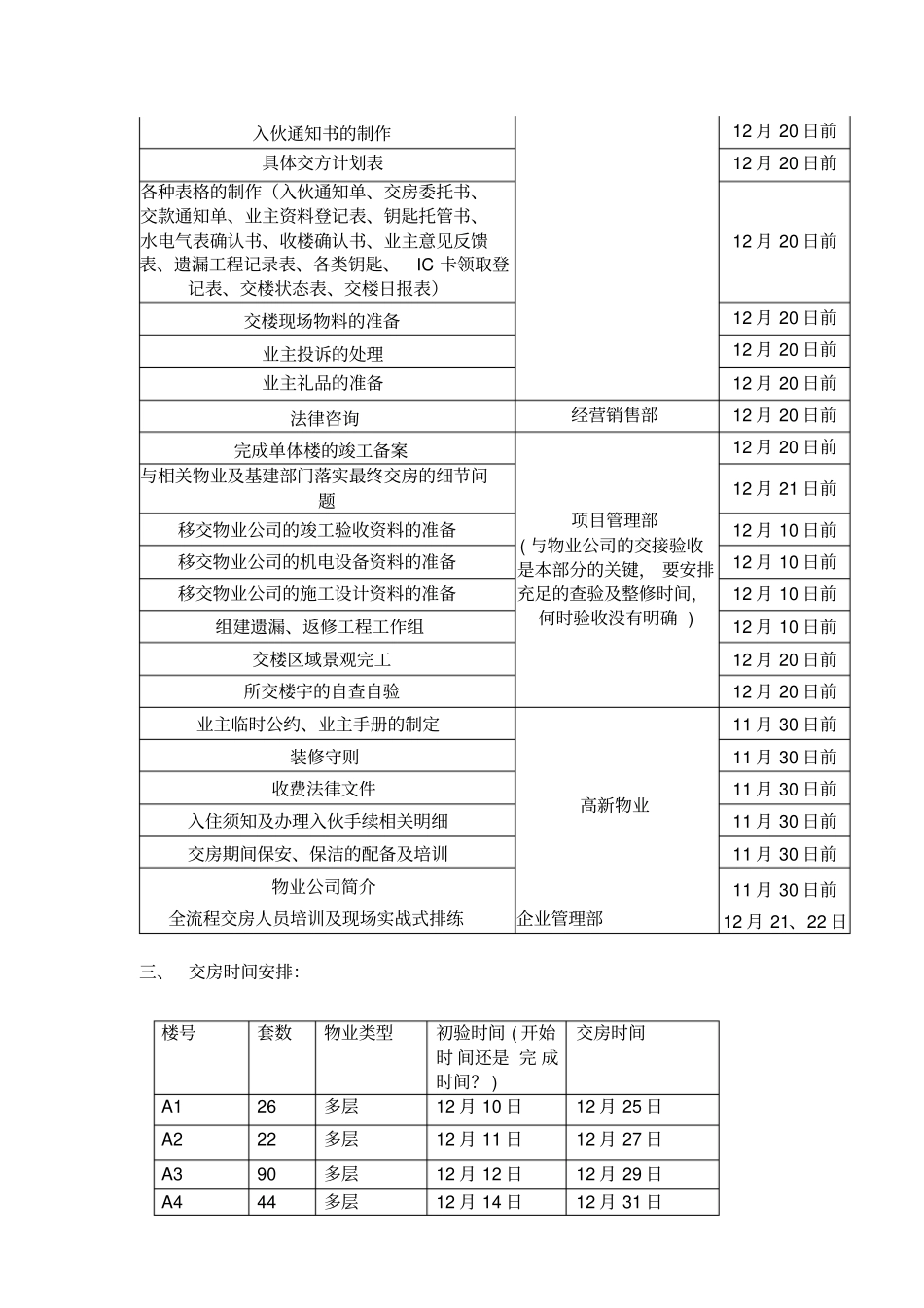 交房工作计划_第2页