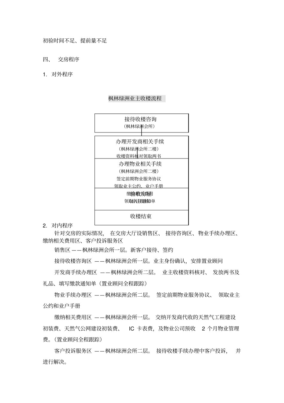 交房工作计划_第3页