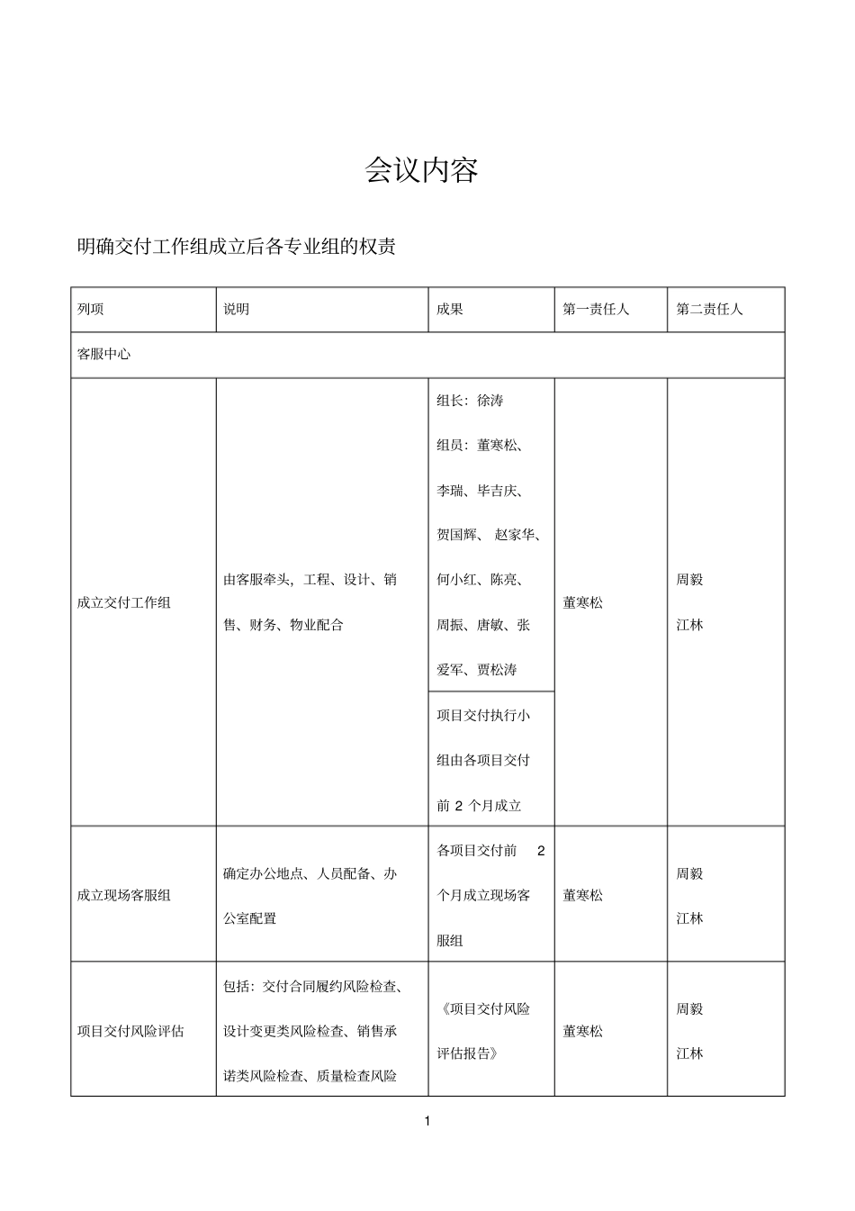 交房预案会议内容_第1页