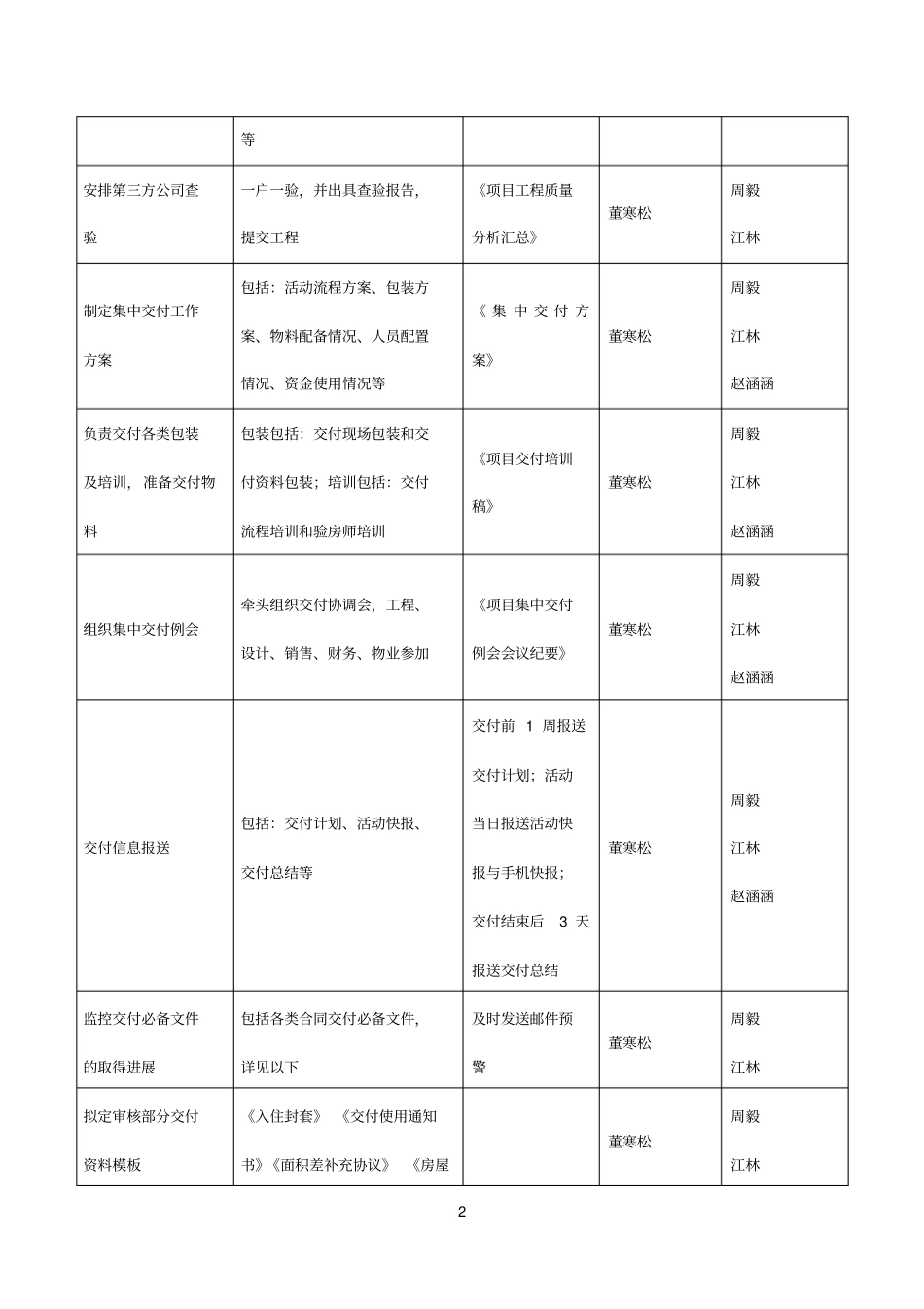 交房预案会议内容_第2页