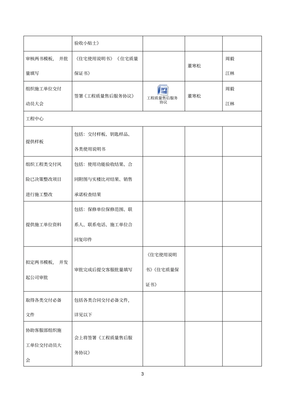 交房预案会议内容_第3页