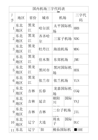 国内机场三字代码表