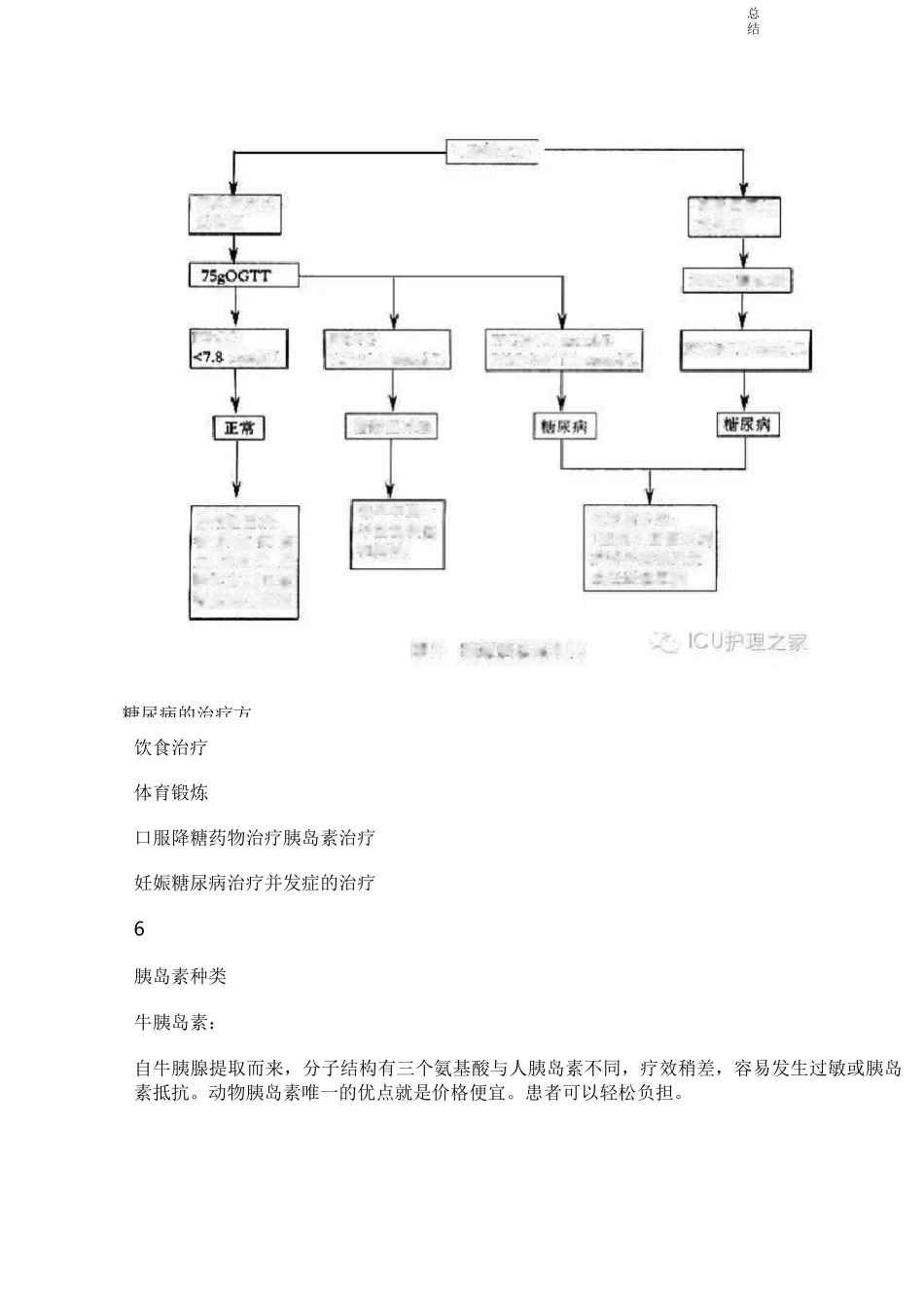 胰岛素种类及用法_第2页