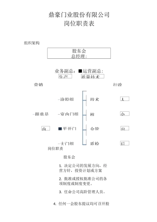 铝门厂岗位职责表