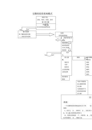 交易系统如何建立