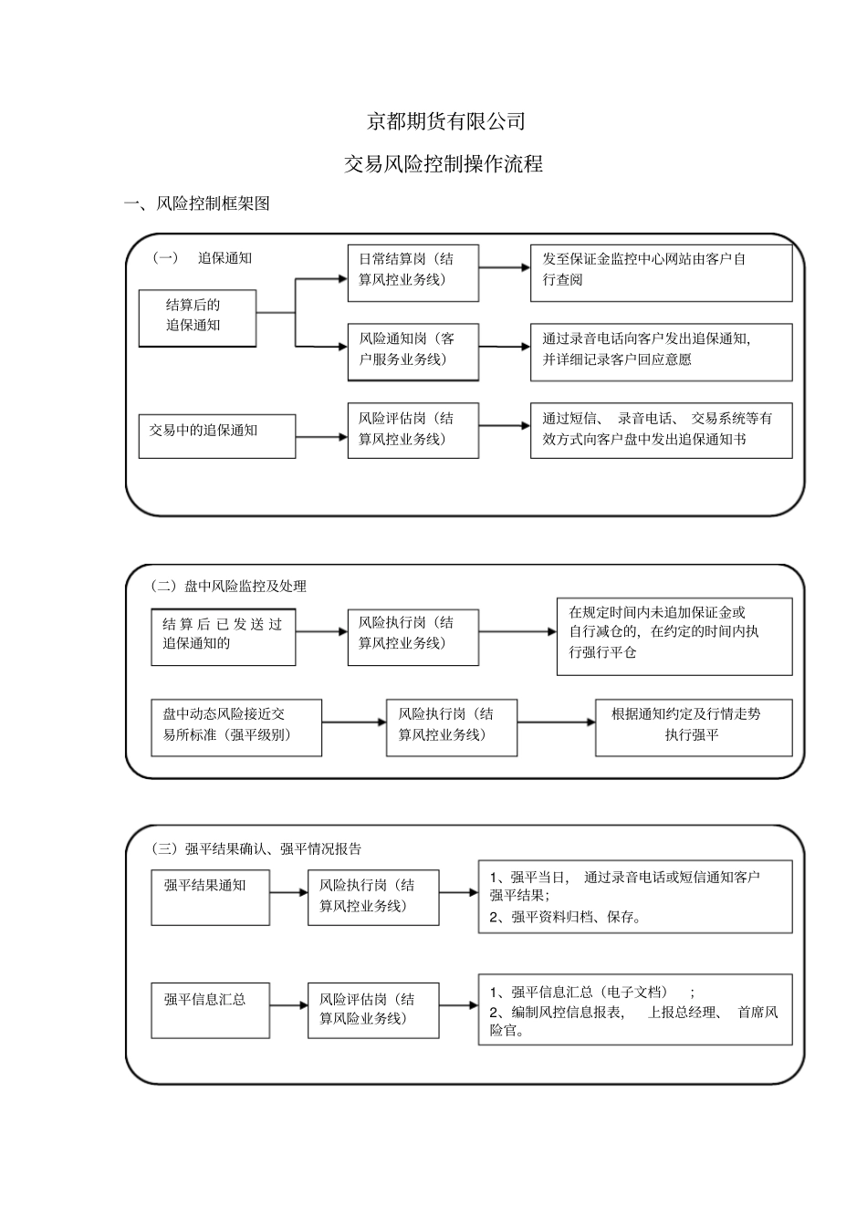 交易风险控制操作流程x_第1页
