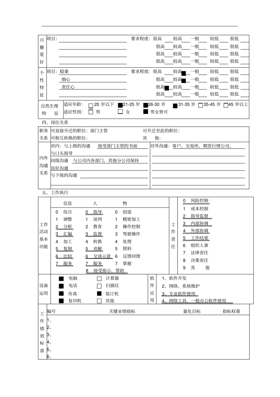 交易运作部交易员职务说明书_第3页