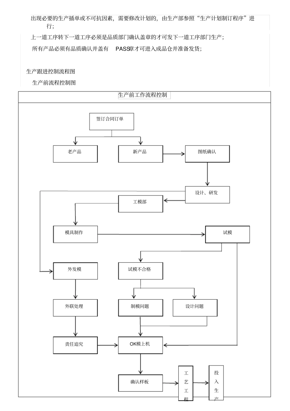 交期控制奖罚制度_第2页