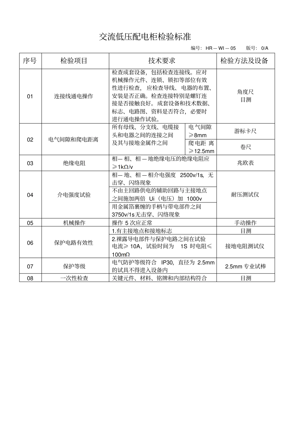 交流低压配电柜检验标准_第1页