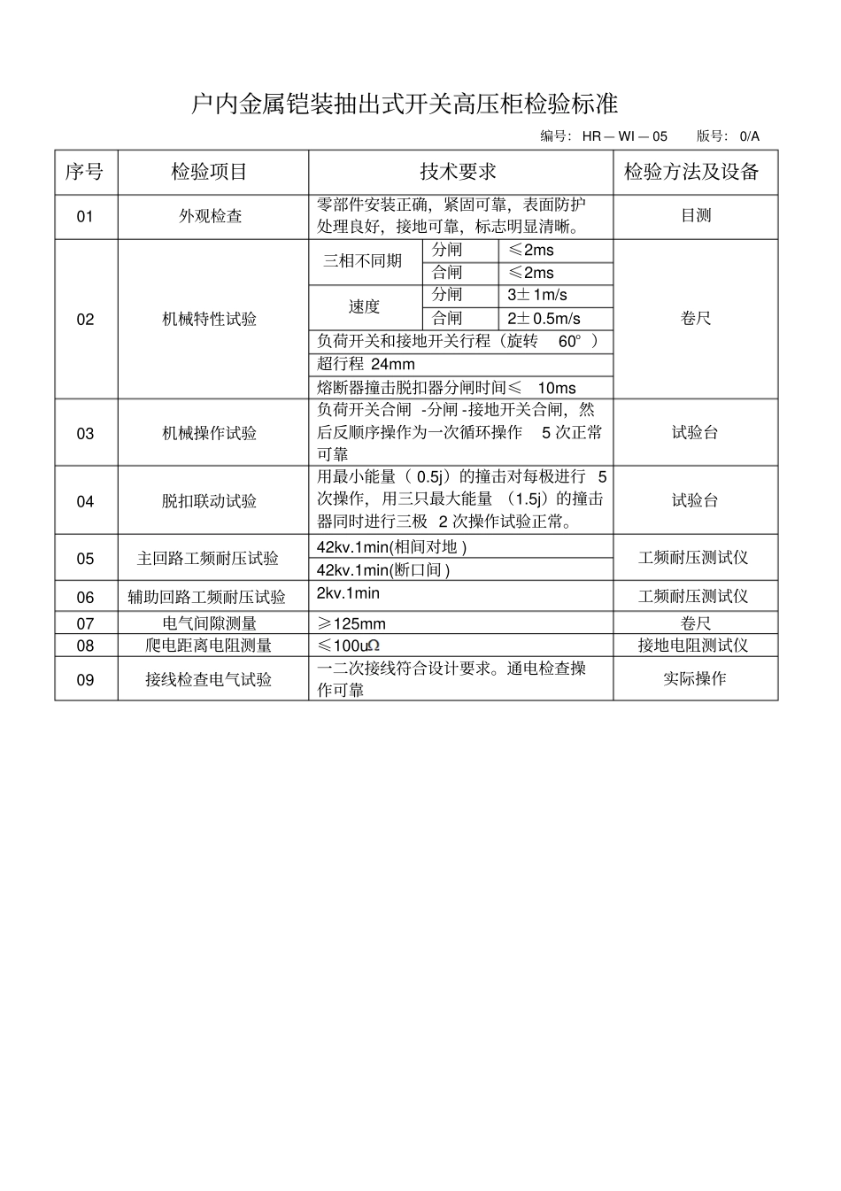 交流低压配电柜检验标准_第3页