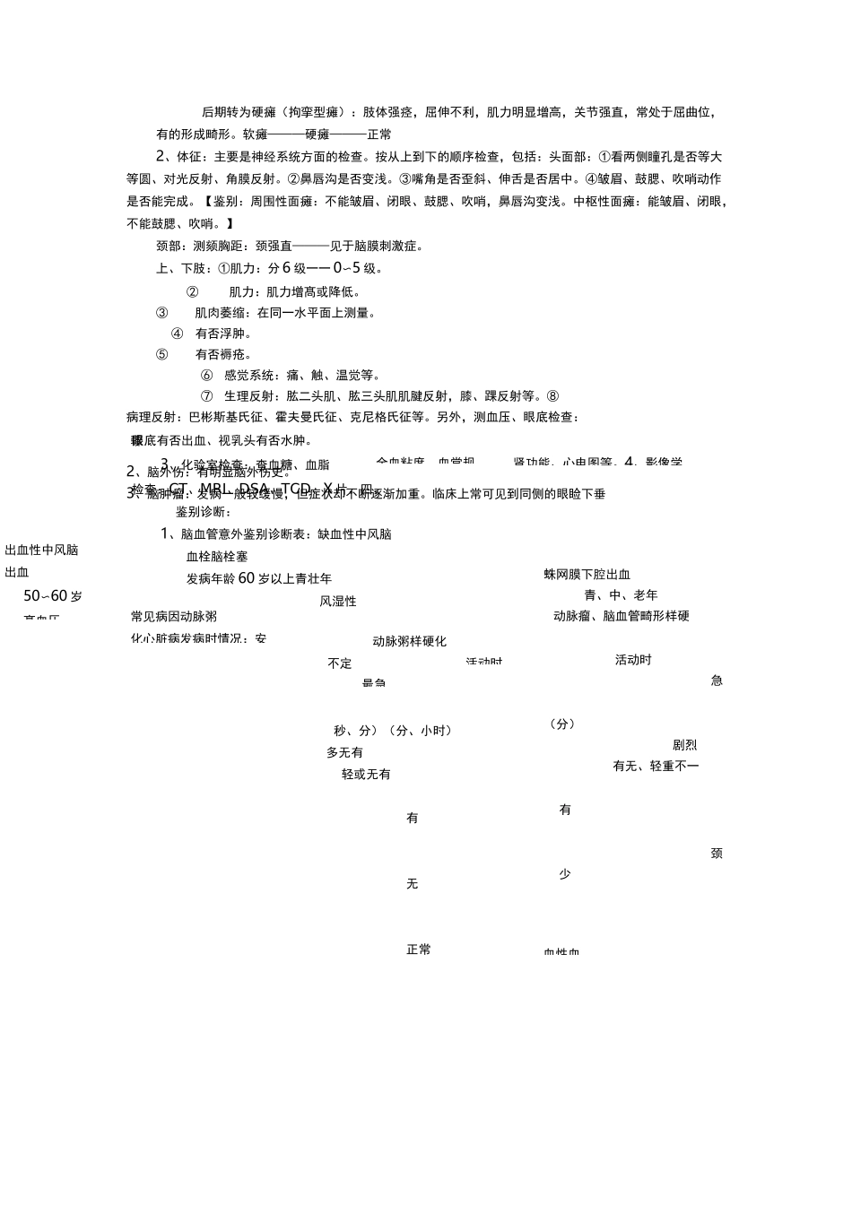 中风后遗症的推拿_第3页