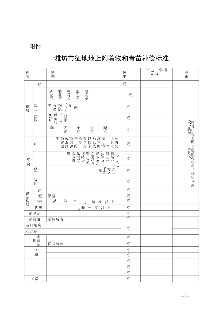 拆迁补偿标准_第1页