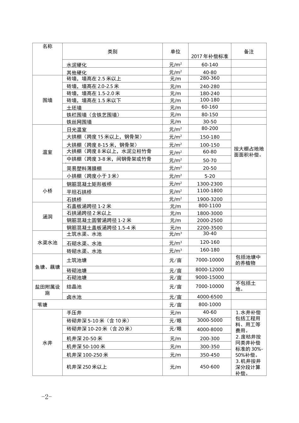 拆迁补偿标准_第2页