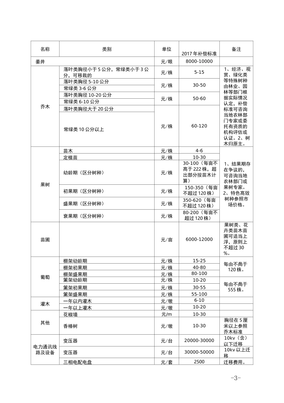 拆迁补偿标准_第3页
