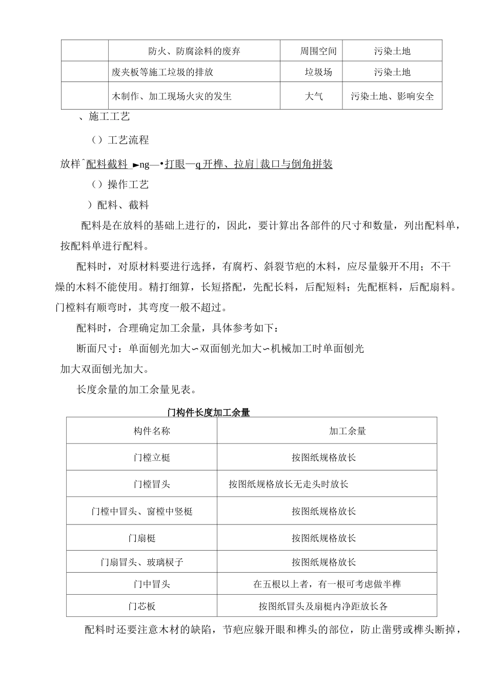 木门窗制作与安装施工工艺_第3页